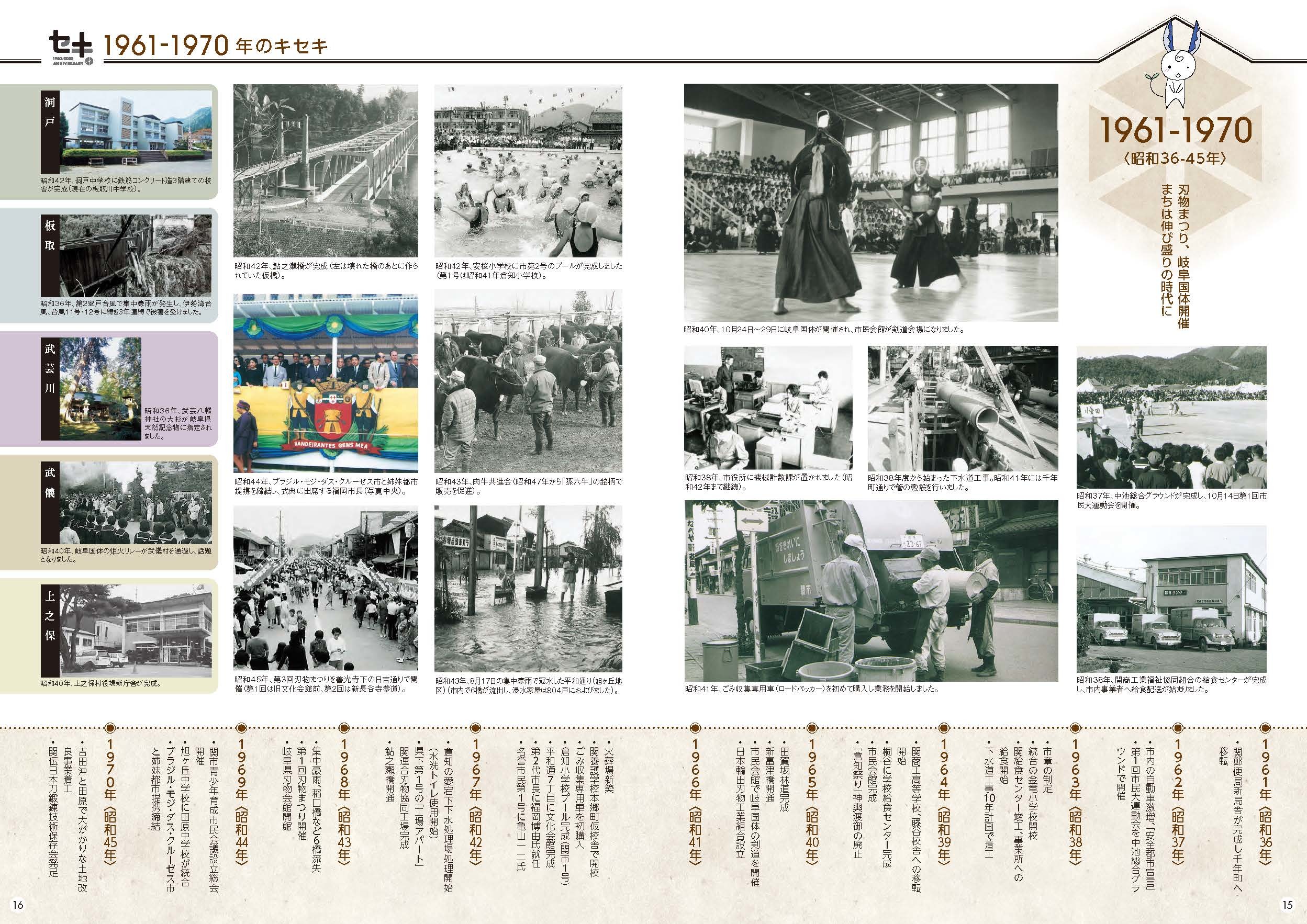 関市70年の歩み(1950-2010年)2