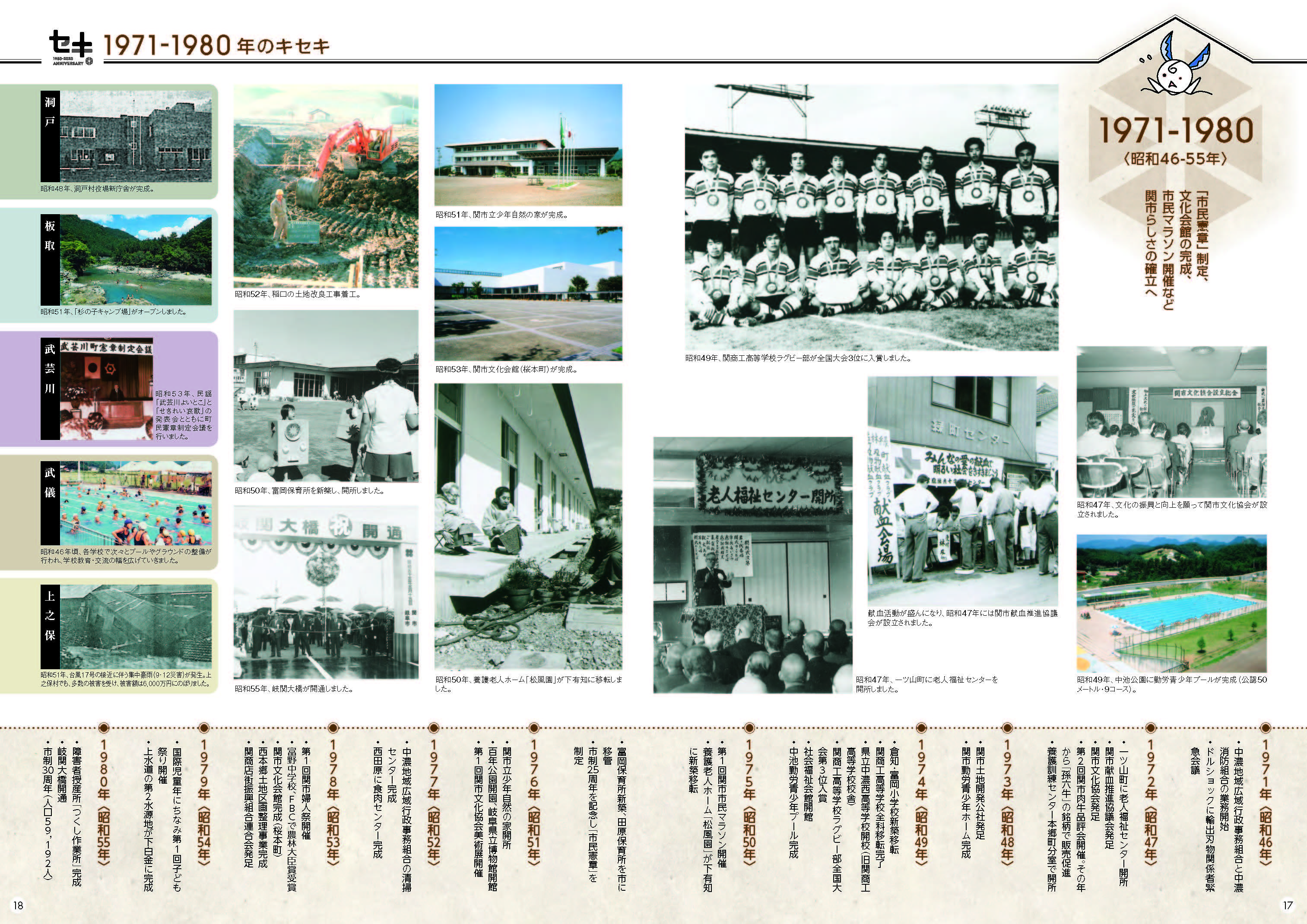関市70年の歩み(1950-2010年)3