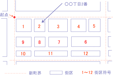 街区の説明図