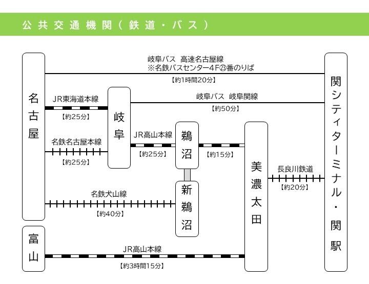関市へのアクセス図
