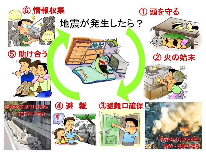 地震への備え 関市役所公式ホームページ
