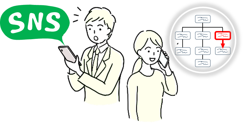 緊急時の連絡体制のイメージ