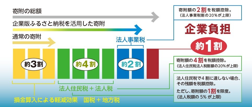 制度の概要図