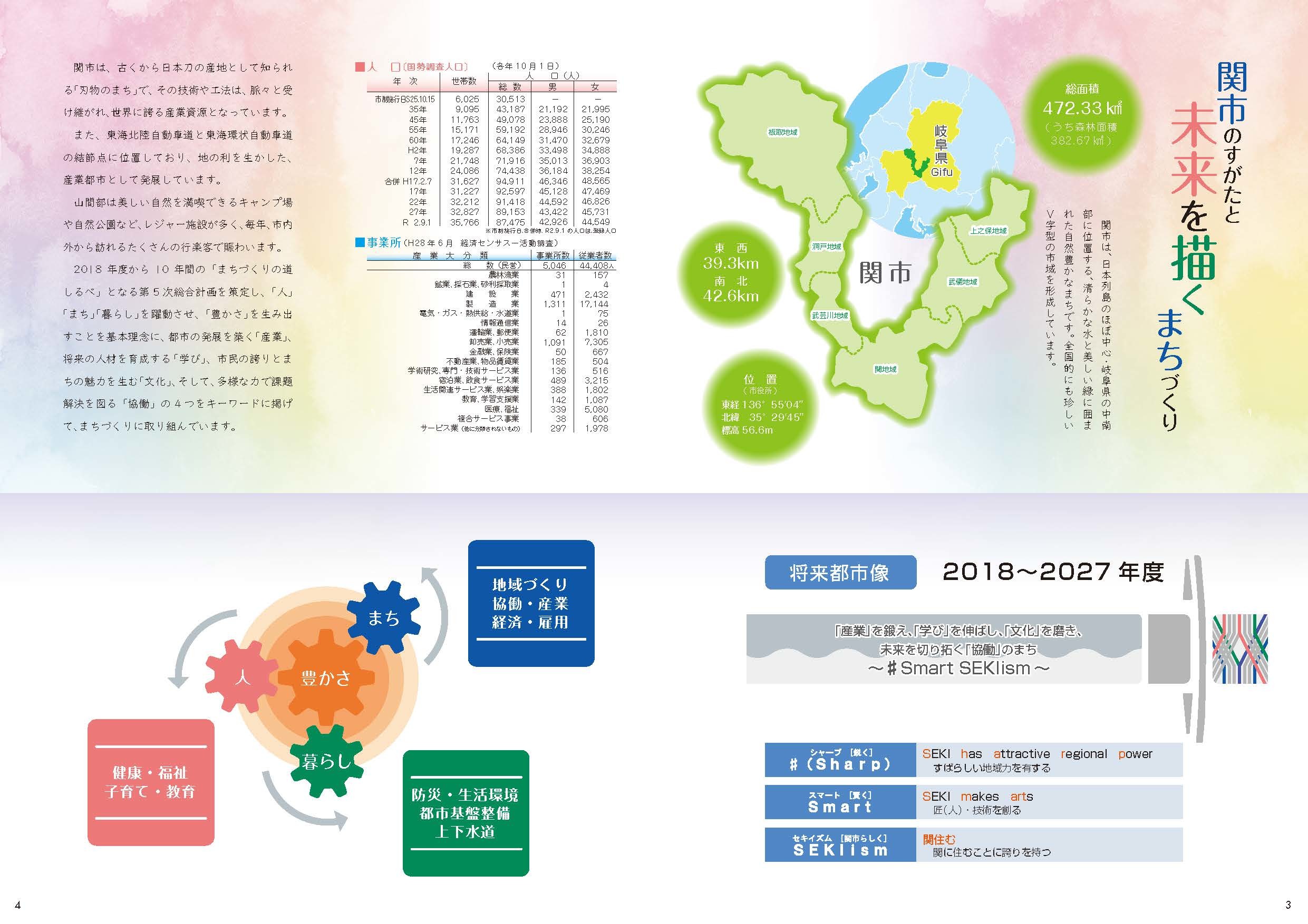 関市のすがたと未来を描くまちづくりページ