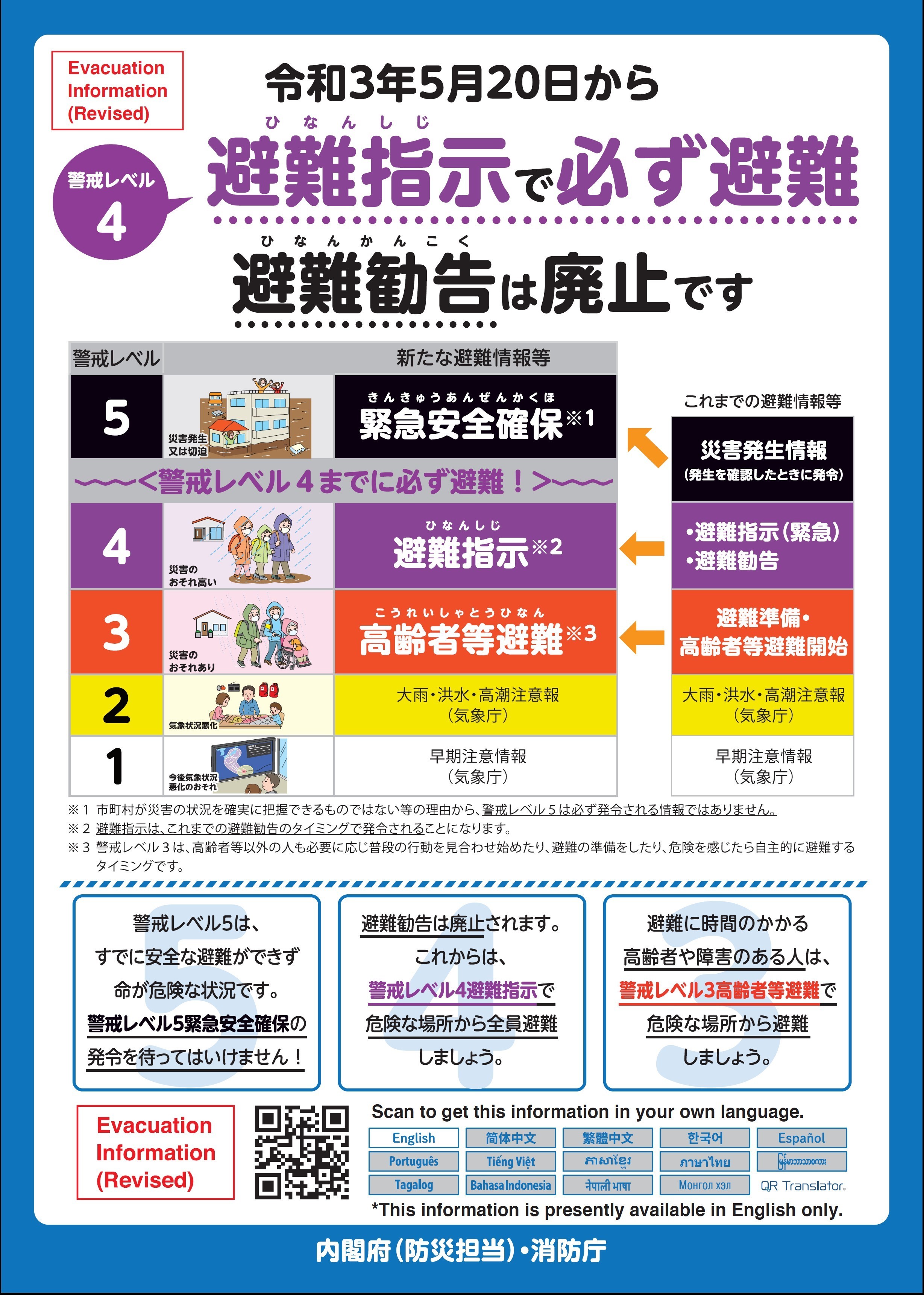 新たな避難情報についてのチラシ(画像をクリックするとリンク先にジャンプします)