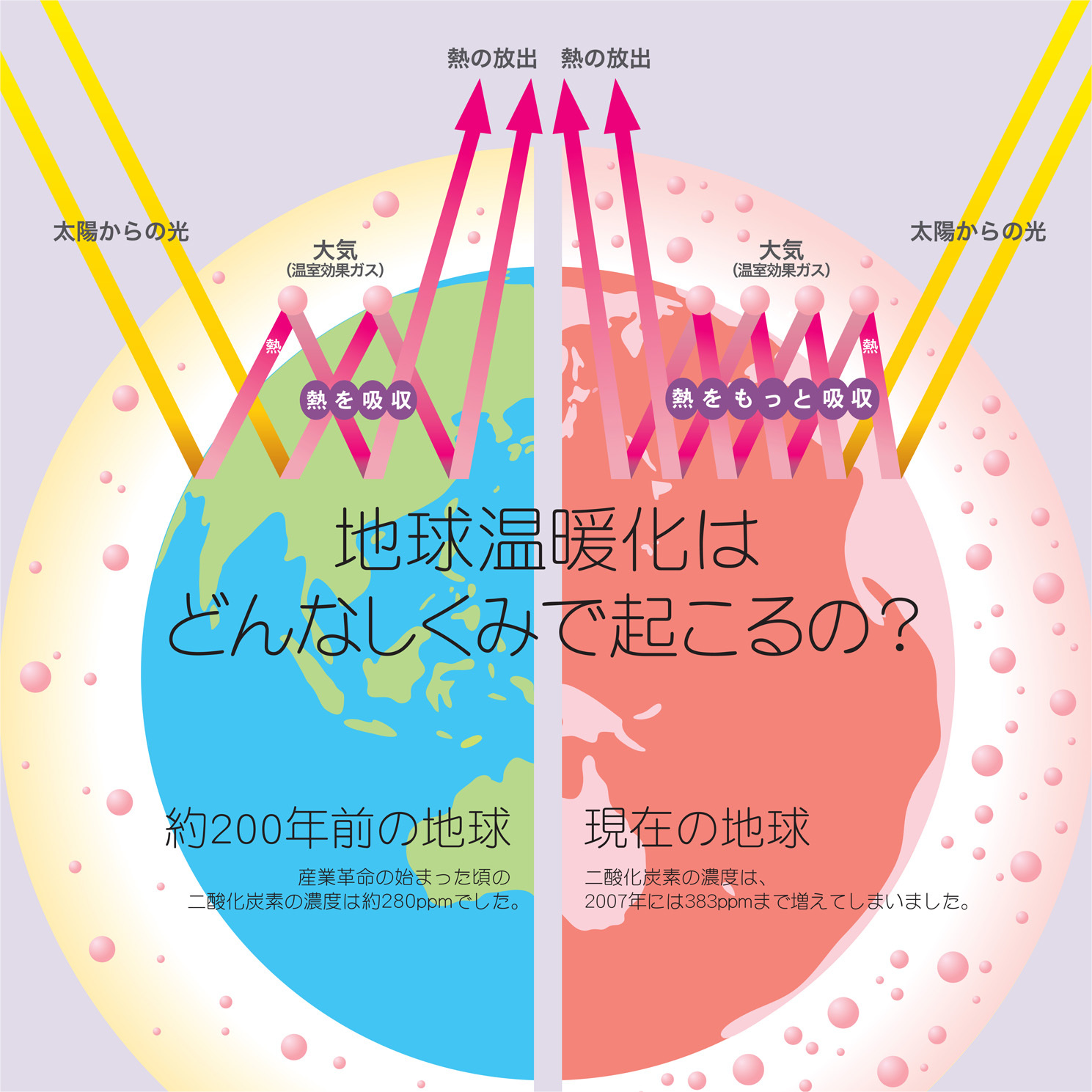 地球温暖化のしくみ