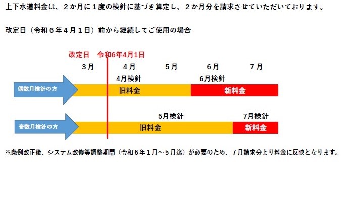 画像を拡大して表示する