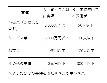 補助対象事業者