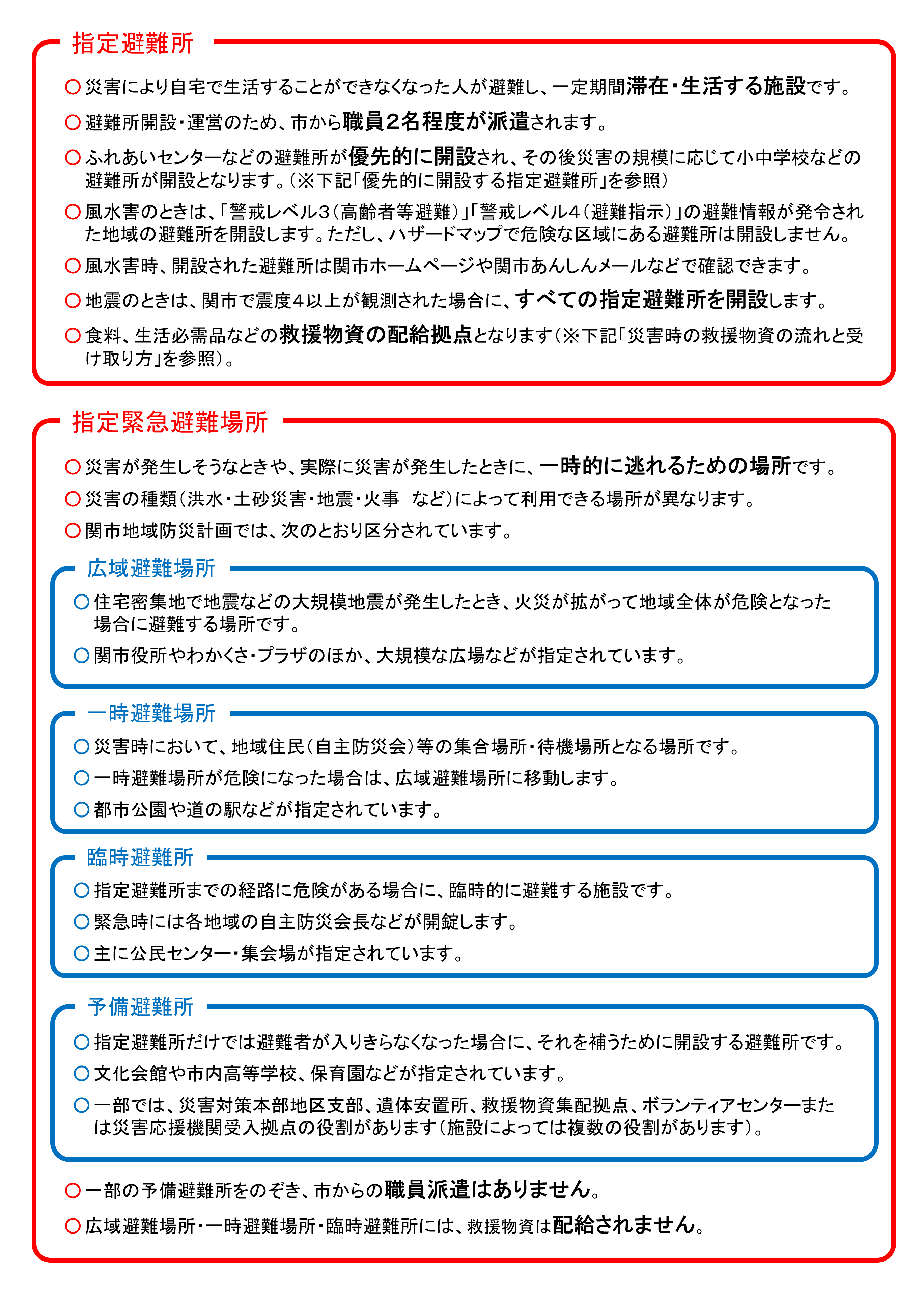 避難所の種類の解説