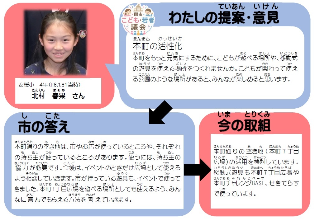 きたむらはるかさん