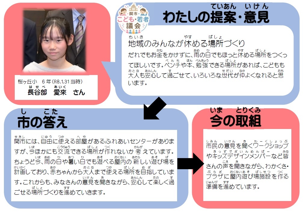 はせべあいくさん