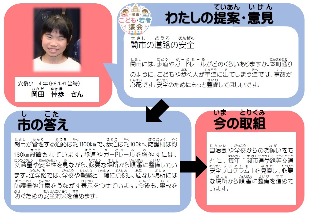 おかだゆきほさん
