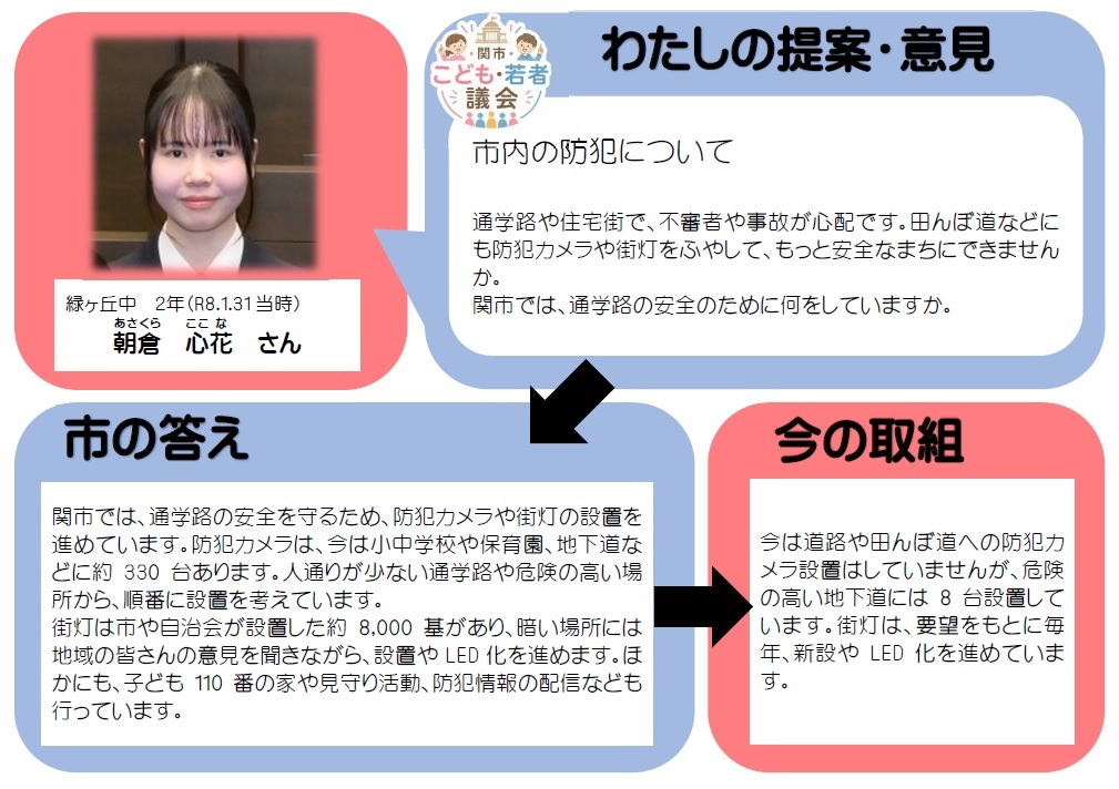 あさくらここなさん