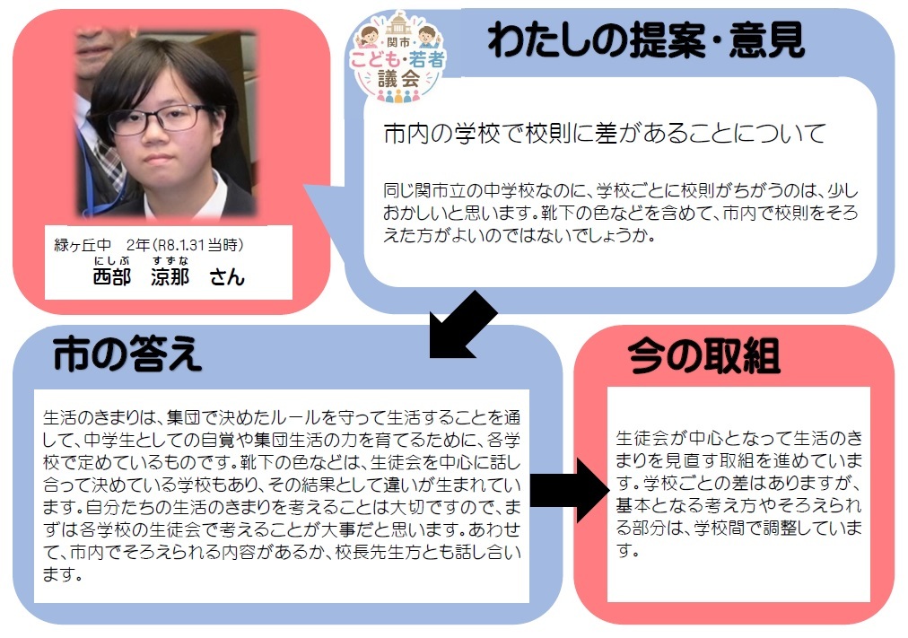 にしぶすずなさん