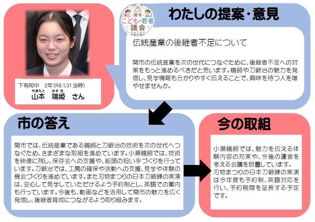 やまもとみずきさん