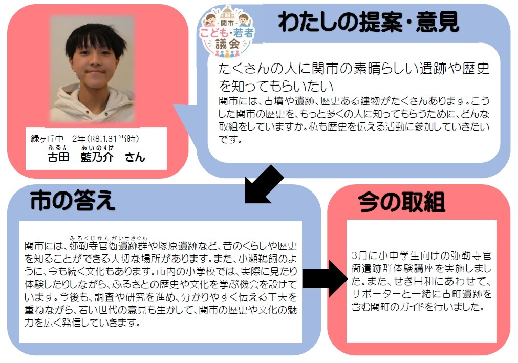 ふるたあいのすけさん