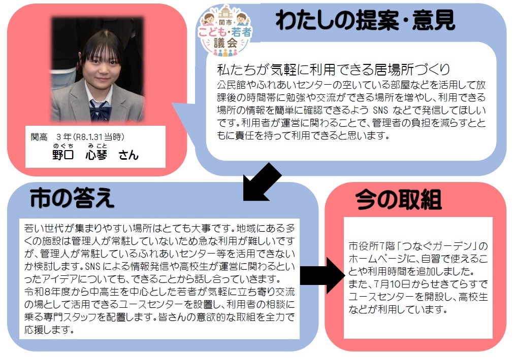 のぐちみことさん