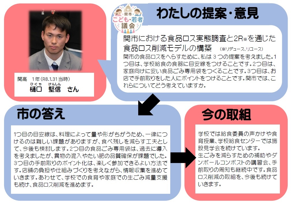ひぐちけんしんさん