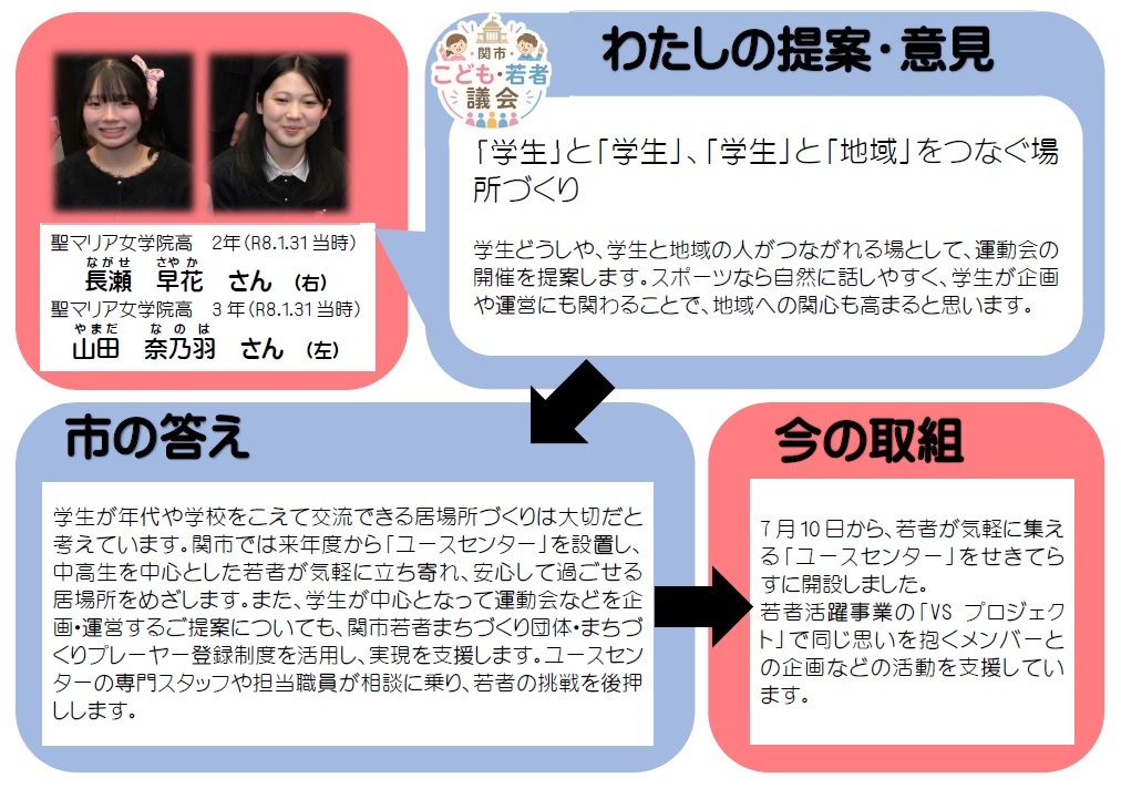 ながせさやかさん、やまだなのはさん