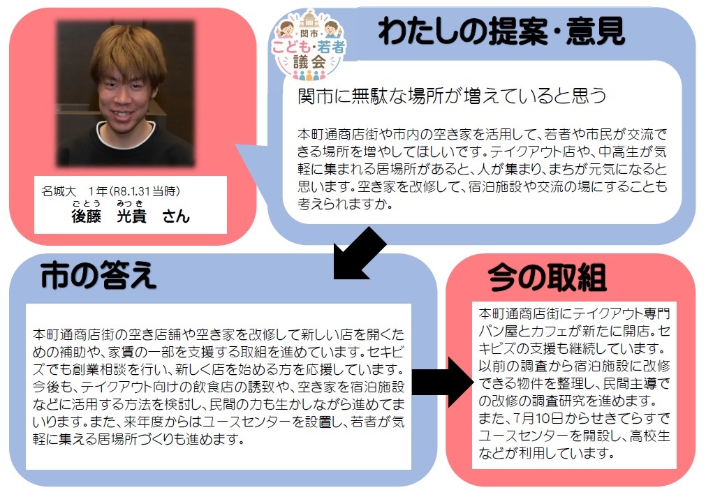 ごとうみつきさん