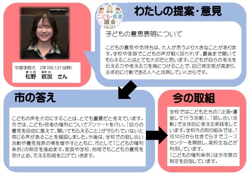 まつのあやかさん