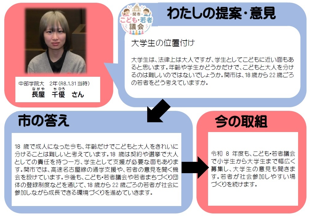 ながやちひろさん