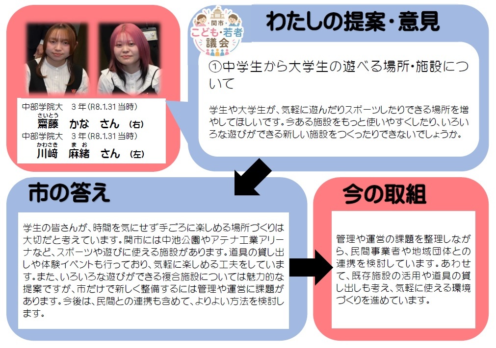 さいとうかなさん、かわさきまおさん