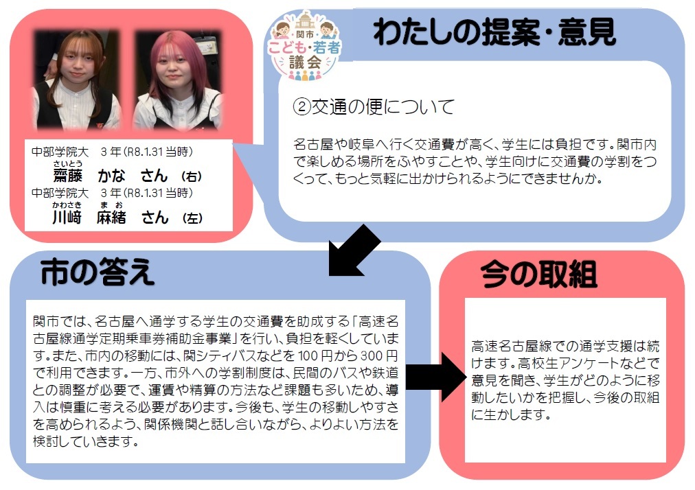 さいとうかなさん、かわさきまおさん