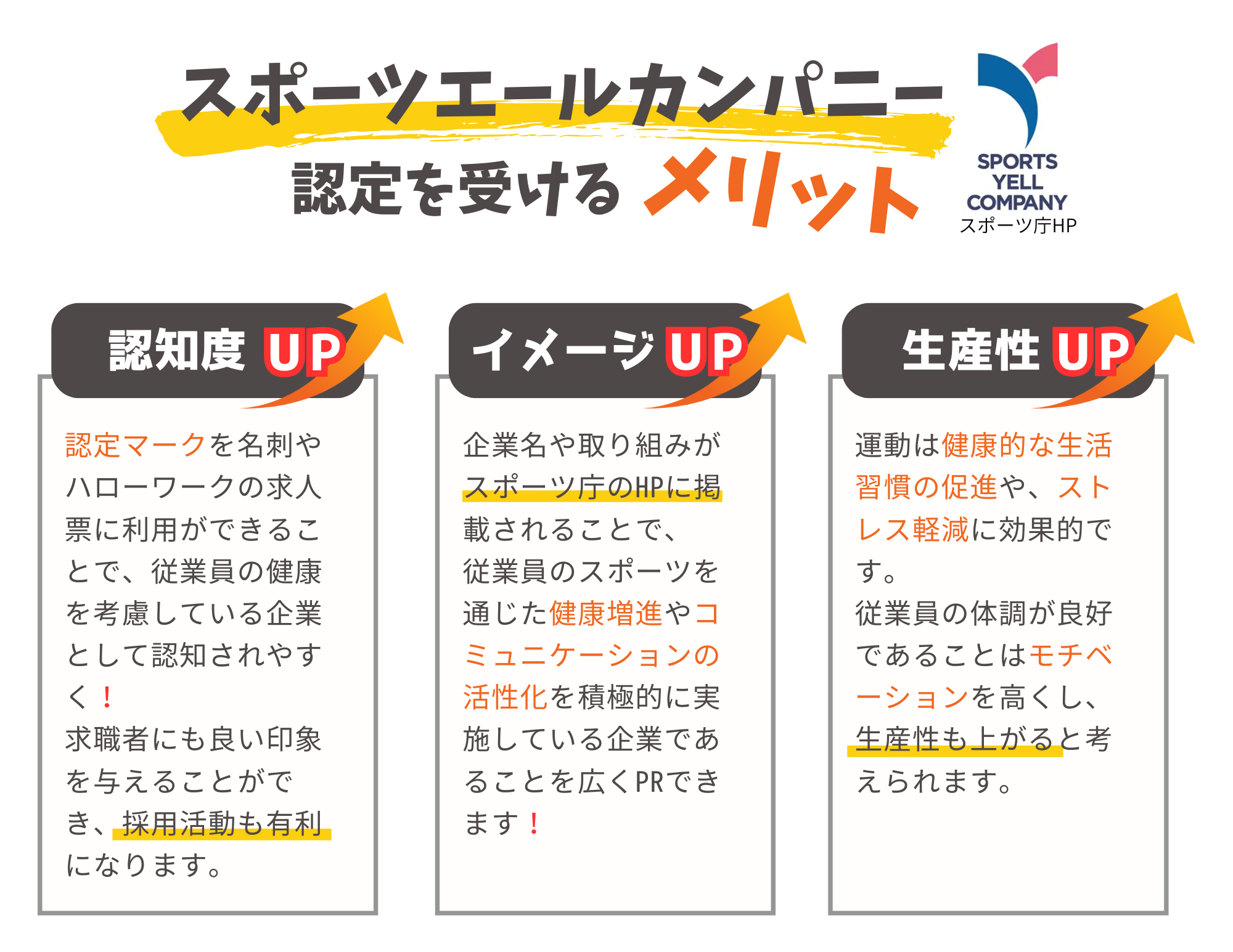 スポーツエールカンパニー認定を受けるメリット