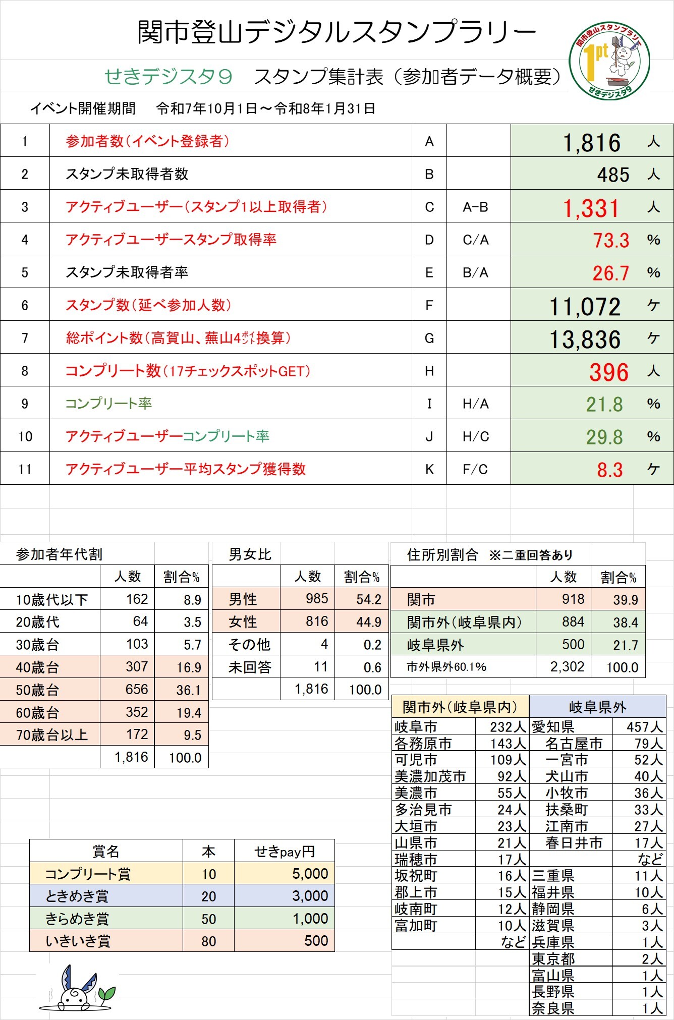 2025デジスタデータ1